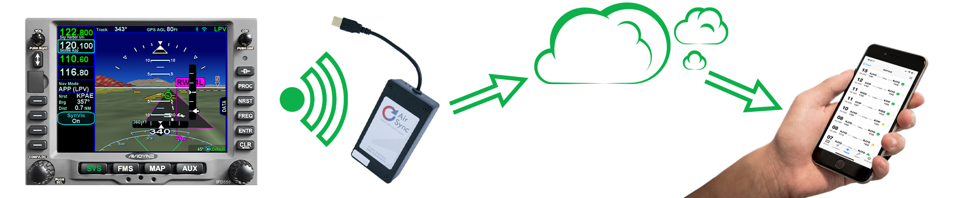 Avidyne FMSs work with AirSync to Provide Flight Data Analysis